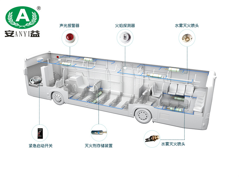 客艙智能滅火系統(tǒng)